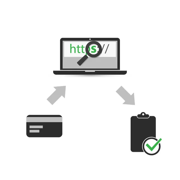 Безпечні онлайн платежі - протокол HTTPS - безпечна та безпечна мережа, перегляд на мобільному комп'ютері — стоковий вектор