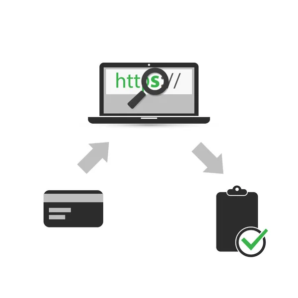 Безопасная онлайн-оплата - HTTPS протокол - Безопасная и безопасная сеть, просмотр на мобильном компьютере — стоковый вектор