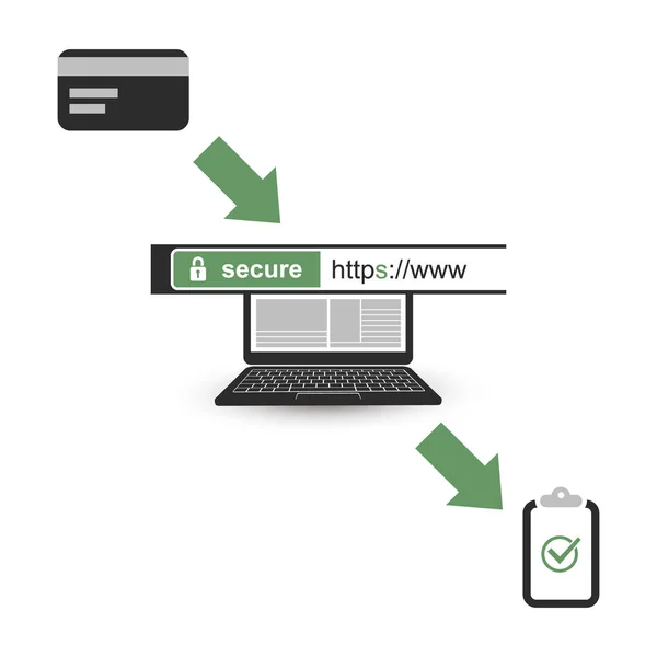 Säker Online-betalning - Https-protokollet - värdeskåp och säkra nätverk, surfar på mobil dator — Stock vektor