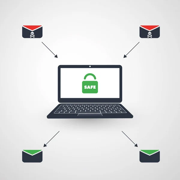 Laptop, hangslot en envelop - infectie per E-mail voorkomen met succes - Virus, Malware, Ransomware, fraude, Spam, Phishing, E-mail Scam, Hacker aanval - dreiging van bescherming, het Concept veiligheidsontwerp — Stockvector