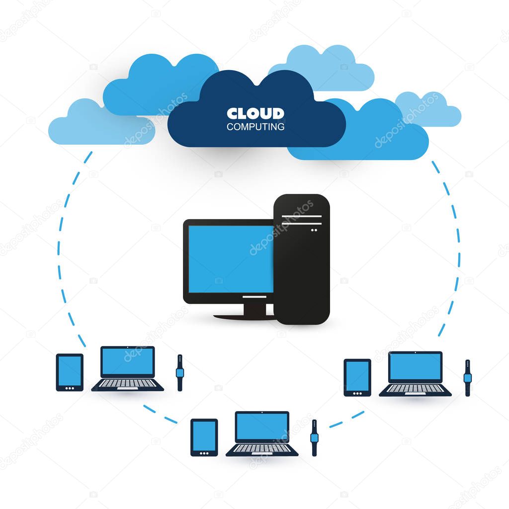 Cloud Computing, Mobile and Wearable Devices, Networks Design Concept