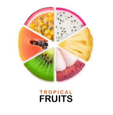 İzole edilmiş tropikal meyve dilimleri. Kivi, papaya, çarkıfelek meyvesi, ejderha meyvesi, ananas ve mangosten parçalar beyaz arka planda izole edilmiş bir daire şeklinde.