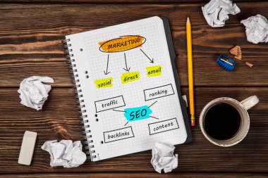 Açık Not Defteri ile seo ve pazarlama kroki