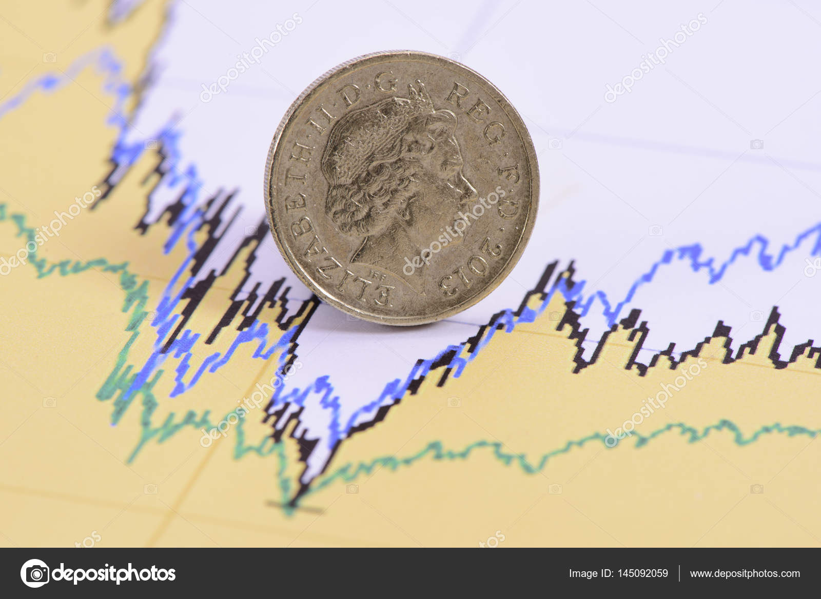 Pound Chart Currency