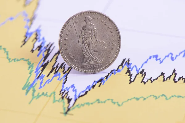 Franc Münze Der Schweizer Währung Die Chart Des Devisenmarktes Platziert — Stockfoto