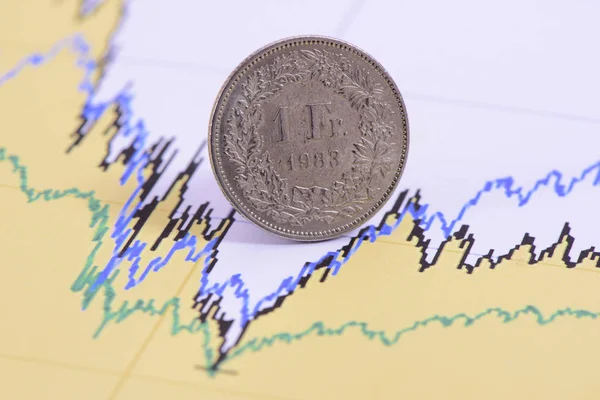Moneta Franchi Valuta Svizzera Che Figura Nel Grafico Del Mercato — Foto Stock