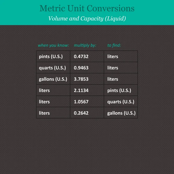 Metric conversion chart Vector Art Stock Images | Depositphotos