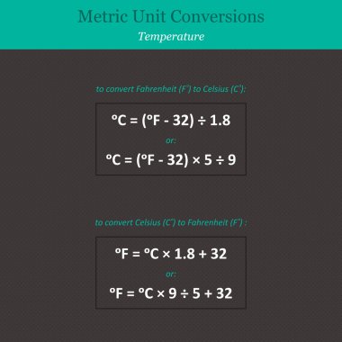 Metric unit conversions clipart