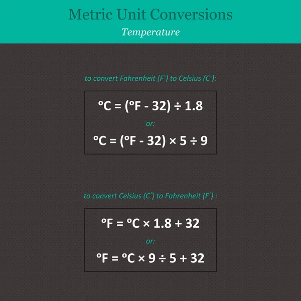 Conversioni unità metriche — Vettoriale Stock