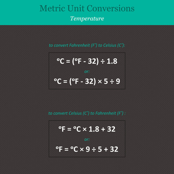 Metric unit conversions