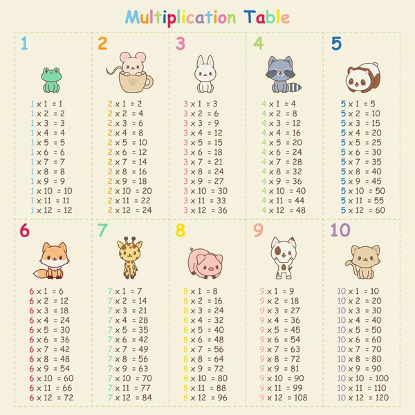 Tabla de multiplicación con animales — Archivo Imágenes Vectoriales