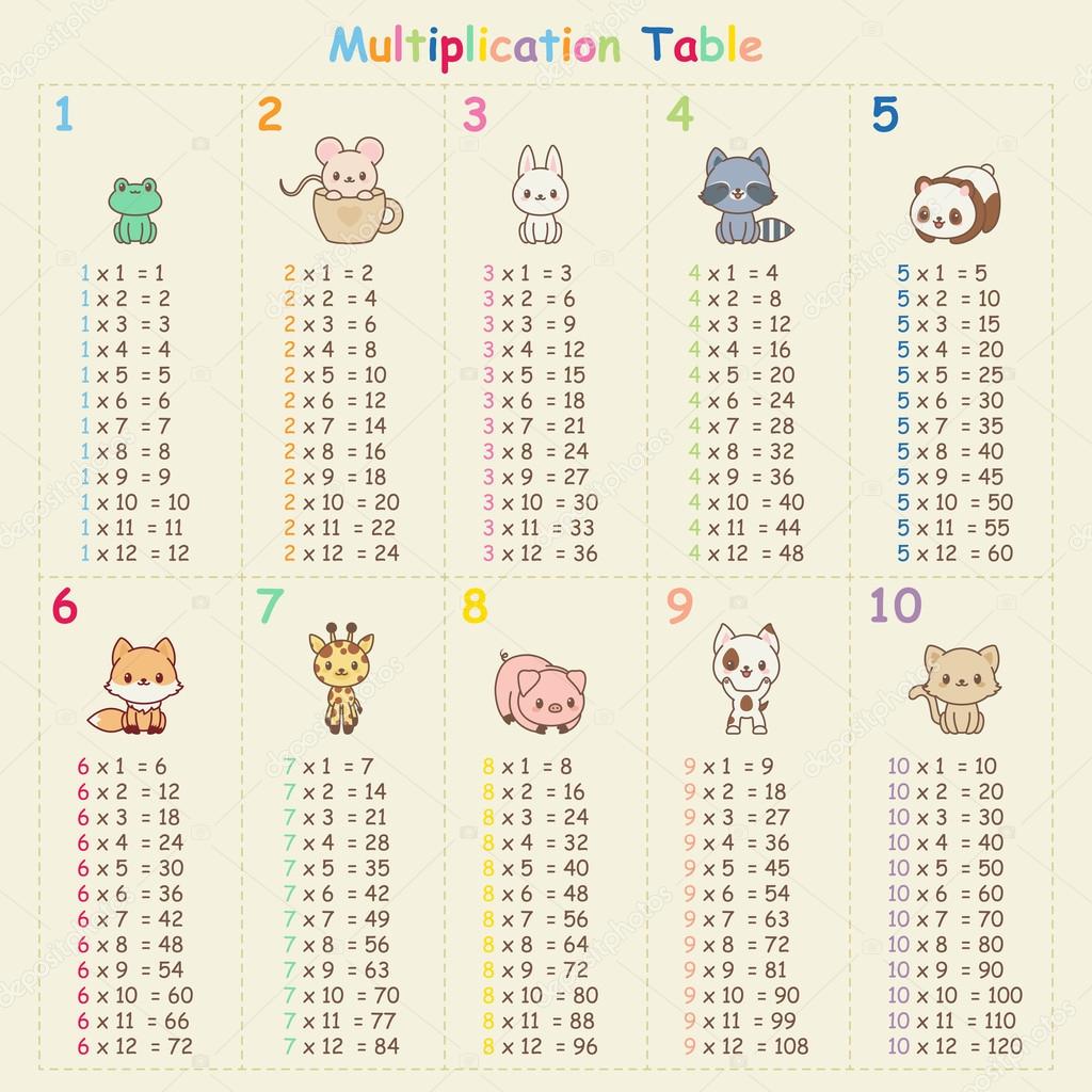 Multiplication table with animals