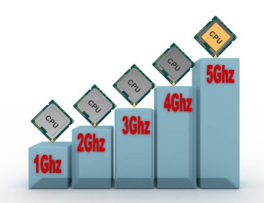 3d grafik microprcessor sıklığını büyüyen hakkında. işlenmiş Hüseyin