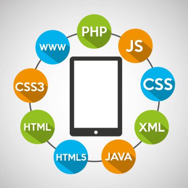 programlama dilleri smartphone kaynak kodu