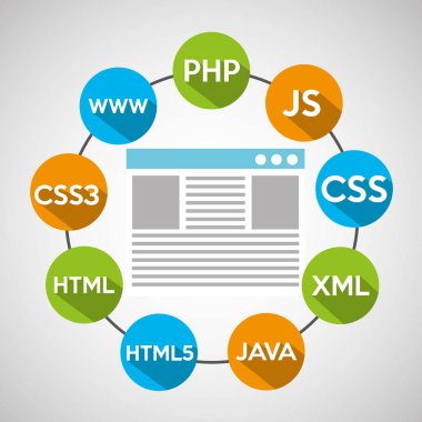 programlama dilleri web sayfası
