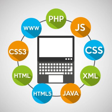 programlama dilleri dizüstü bilgisayar dijital