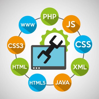 programlama dilleri aracı destek teknoloji