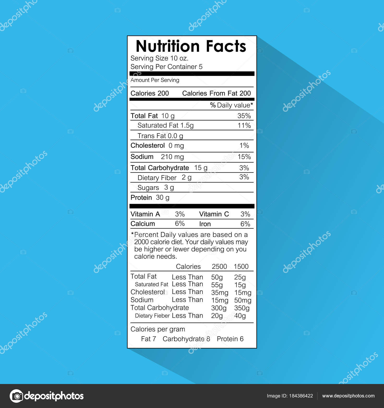 Healthy Daily Nutrition Chart