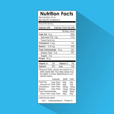 beslenme gerçekler gıda etiket bilgisini sağlıklı