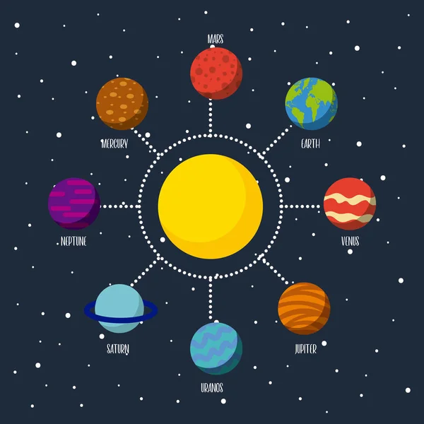 Ηλιακό σύστημα επίπεδη — Διανυσματικό Αρχείο