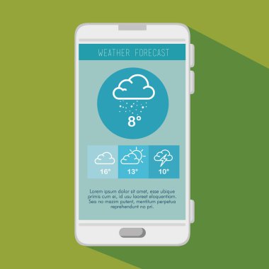 hava tahmini uygulama