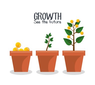 büyüme bkz: gelecekteki kavramı