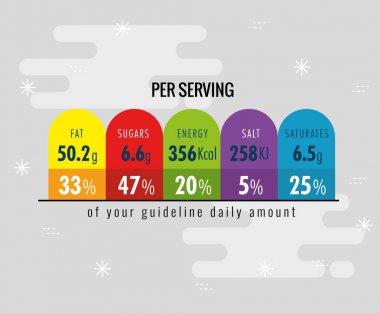 Infographic hizmet başına beslenme gerçekler