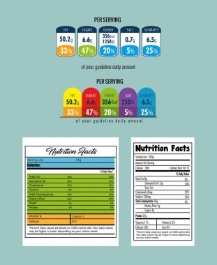 beslenme gerçekler ile kağıt