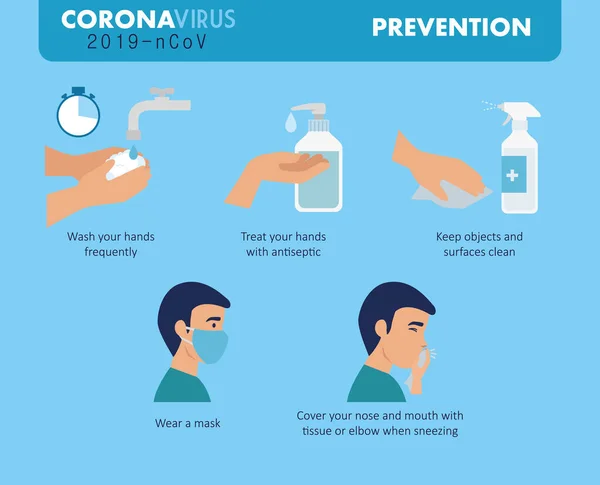 Coronavirus 2019 ncov的海报预防 — 图库矢量图片