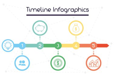 iş dairesel zaman çizelgesi bilgileri