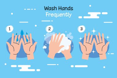 Coronavirus 2019 ncov Infographic ile sık sık el yıkama kampanyası