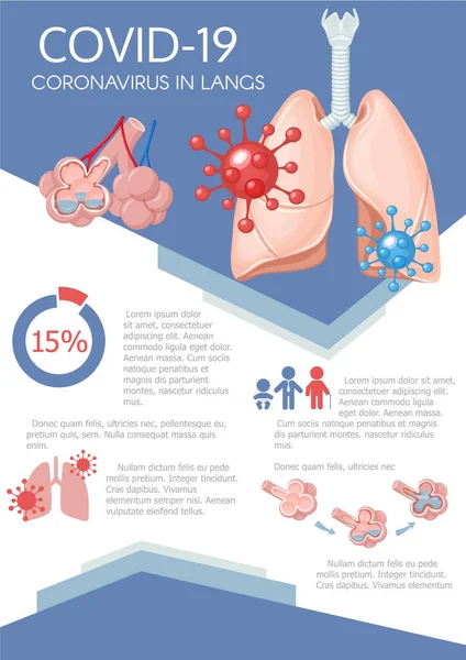 Pulmones humanos. Enfermedad de Sars, coronavirus en el pulmón. Coronavirus. Covid-19 o 2019-ncov . — Archivo Imágenes Vectoriales