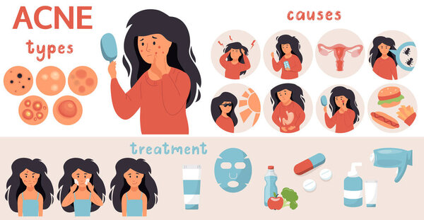 Acne infographic. Unhappy with acne,pimples. Skin face irritation problem