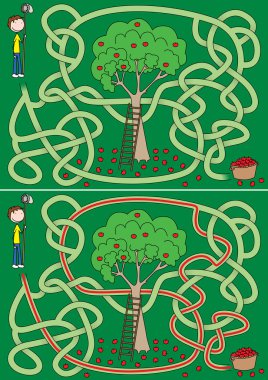 Elma malzeme çekme labirent