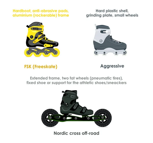 ᐈ Roller blades stock vectors, Royalty Free inline skates cliparts