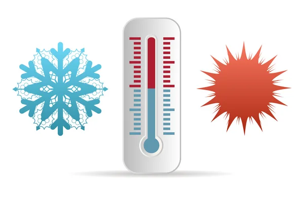 termometre ve soğuk ısı