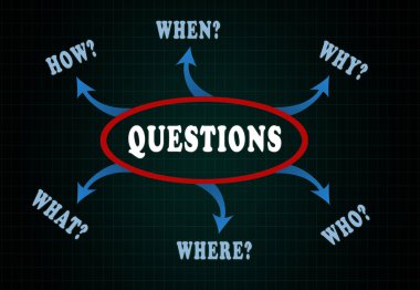 Altı soru nasıl, ne zaman, neden, ne, nerede, kim