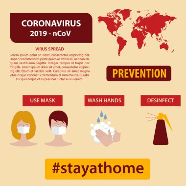 Yeni koronavirüsün bilgi elementleri. Covid-19 önleme. Vektör