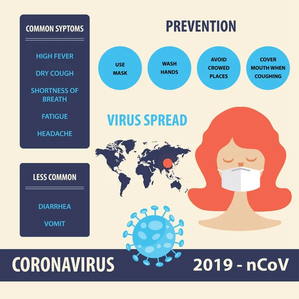 Elementos Infográficos Novo Coronavírus Prevenção Sintomas Covid Vetor —  Vetores de Stock
