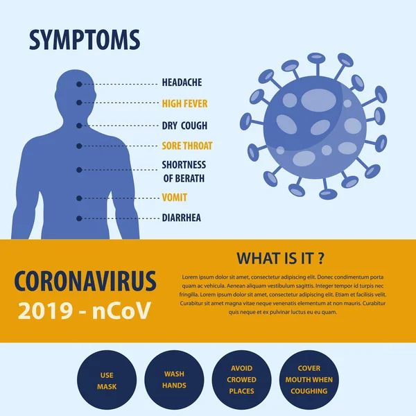 Infografische Elemente Des Neuen Coronavirus Covid Prävention Und Symptome Vektor — Stockvektor