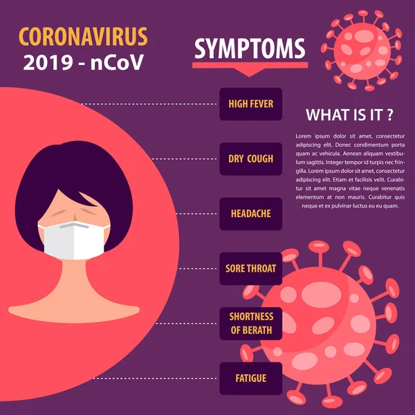 Elementos Infográficos Novo Coronavírus Sintomas Covid Vetor —  Vetores de Stock