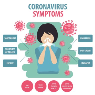 Yeni koronavirüsün bilgi elementleri. Covid-19 semptomları. Vektör