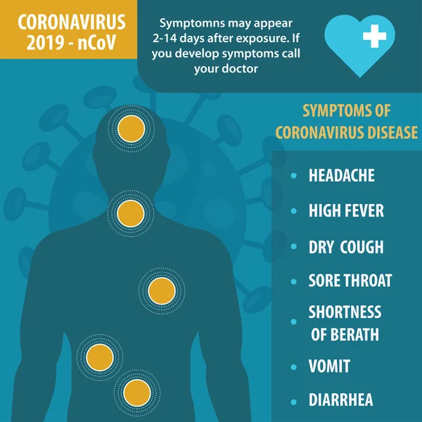Infografische Elemente Des Neuen Coronavirus Covid Symptome Vektor — Stockvektor