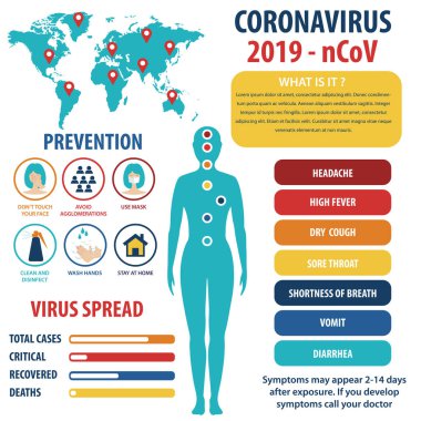 Yeni koronavirüsün bilgi elementleri. Covid-19 sunumu. Vektör.