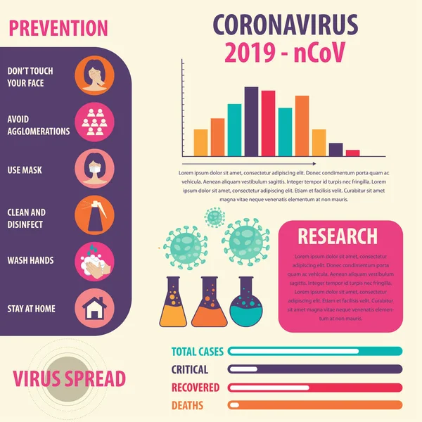 Infografische Elemente Des Neuen Coronavirus Covid Präsentation Vektor — Stockvektor