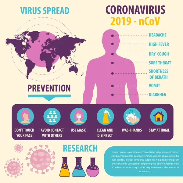 Elementos Infográficos Novo Coronavírus Apresentação Covid Vetor —  Vetores de Stock