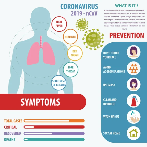 Infographic Στοιχεία Του Νέου Coronavirus Παρουσίαση Του Covid Διάνυσμα — Διανυσματικό Αρχείο