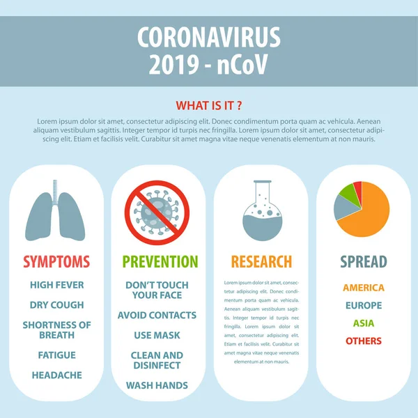 Infographic Στοιχεία Του Νέου Coronavirus Παρουσίαση Του Covid Διάνυσμα — Διανυσματικό Αρχείο