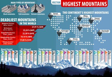 Vektör en yüksek dağlar Infographic