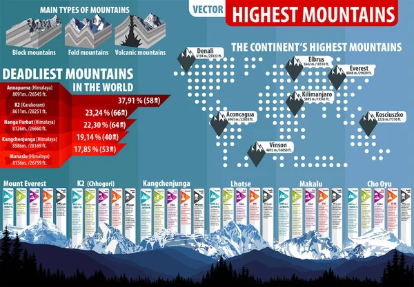 Infográfico de montanhas mais altas vetoriais —  Vetores de Stock